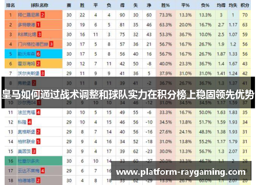 皇马如何通过战术调整和球队实力在积分榜上稳固领先优势