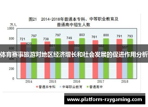 体育赛事旅游对地区经济增长和社会发展的促进作用分析